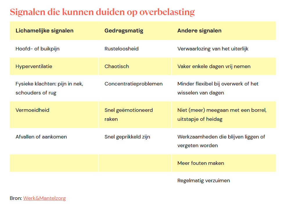 Signalen