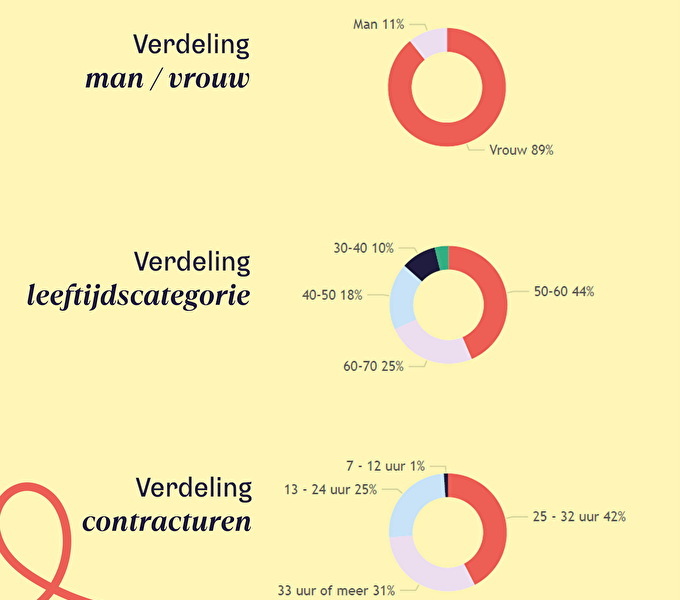 Afbeelding zorg